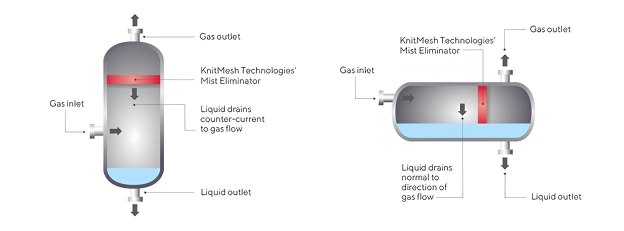 Demister çalışma prensibi – gaz ve sıvı ayrıştırma